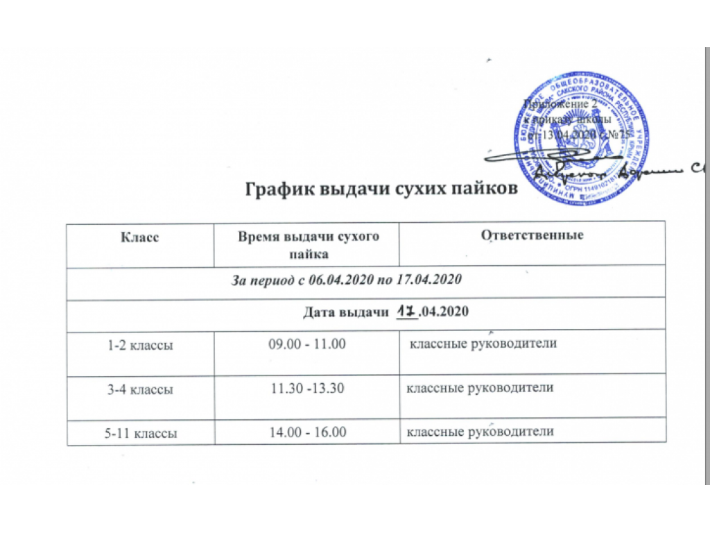 ИНФОРМАЦИЯ О ВЫДАЧЕ СУХИХ ПАЙКОВ 17.04.2020 ГОДА