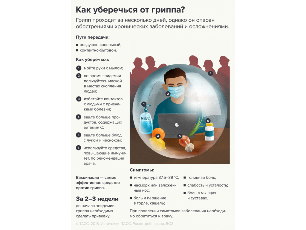 Как уберечься от гриппа?
